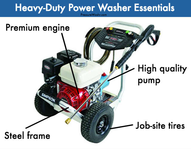 Gerni 7300 vs Karcher K5: Pressure Washer Showdown