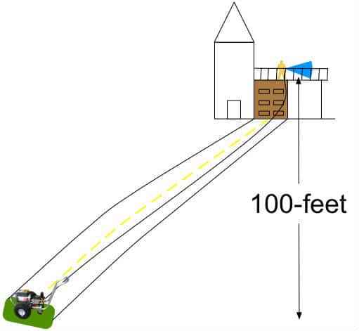 Hose length limit elevation changes