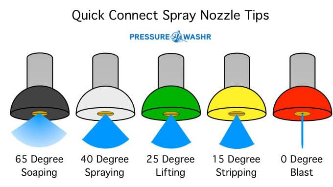 Pressure washer nozzles chart