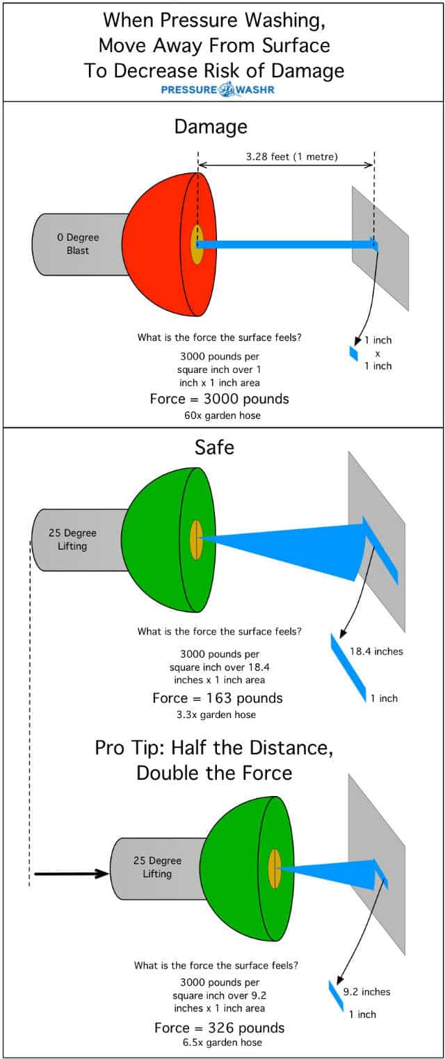 Grime Stoppers Pressure Washing Henderson Ky