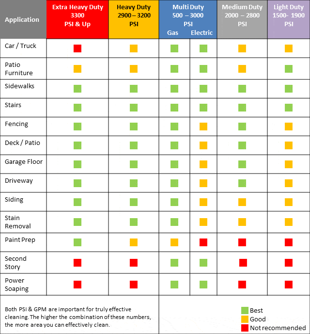 Pressure Washer Nozzle Tips Chart