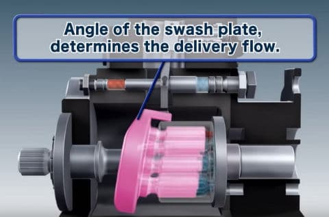 Variable Displacement Piston Pump