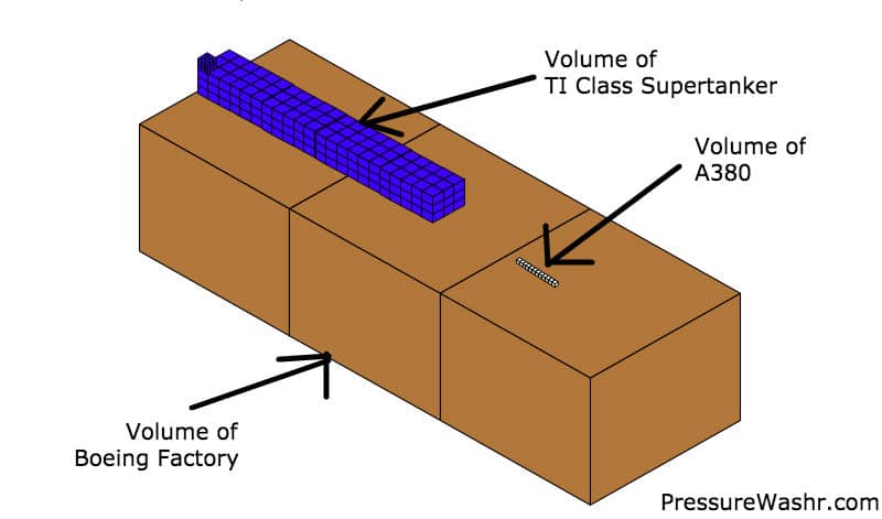 Boeing Factory Volume Comparison