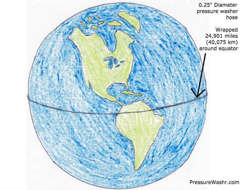 Earth with pressure washer hose wrapped around Equator
