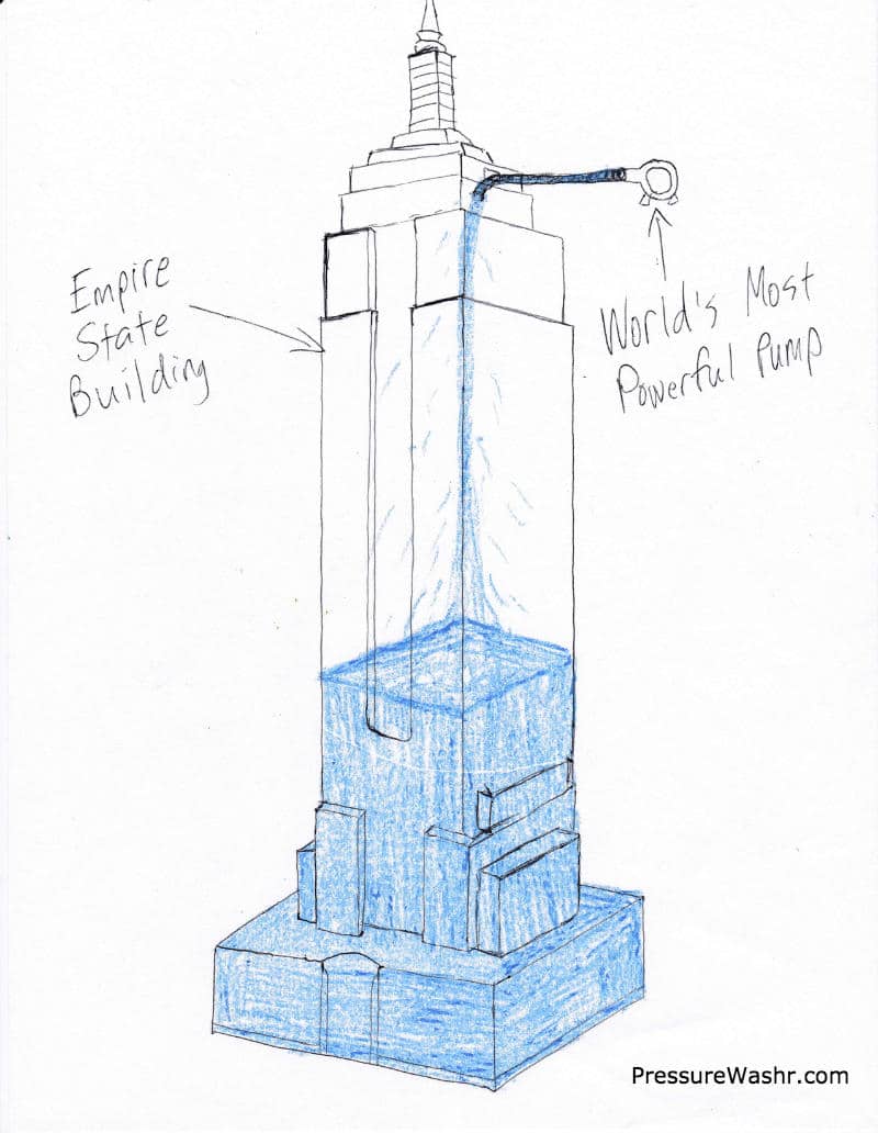 Empire State Building Being Filled With Water