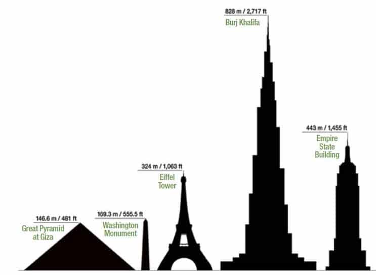 Great Pyramid Size