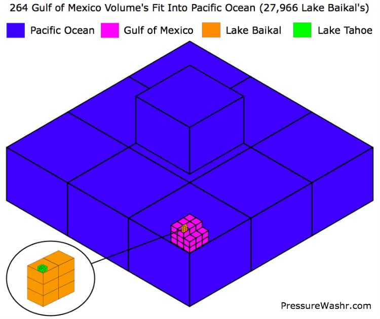 Pacific Oceab Water Volume Infographic