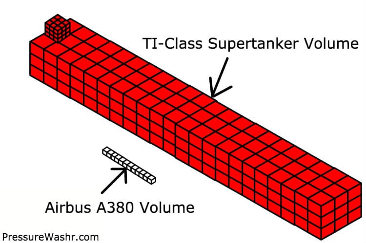 TI Class Supertanker vs A380 Volume Size