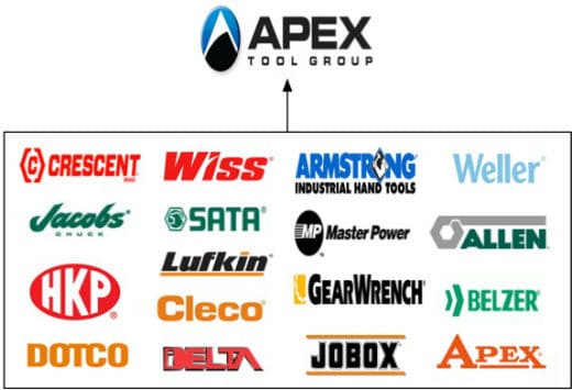 Hand on sale tool brands