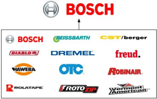 Bosch parent company of these brands