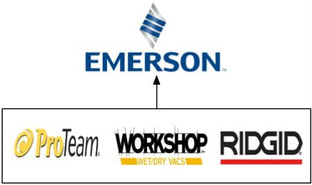 Emerson Electric parent company owns these brands