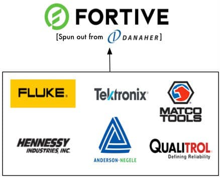 Fortive parent company owns these brands