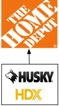 who makes husky brand tools