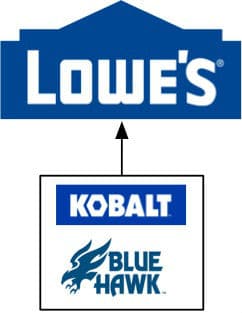 Lowes tool home brands