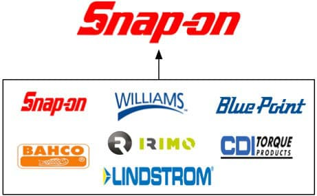 Snap-on parent company owns these brands