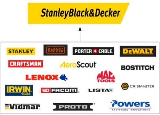 Stanley Black and Decker parent company of these brands