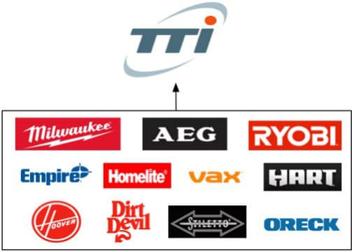 TTi parent company owns these brands