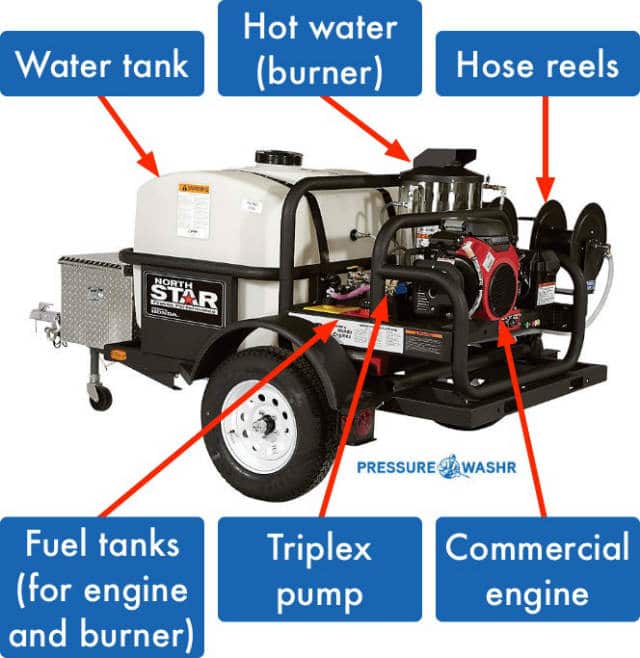 Small Pressure Washer Trailer