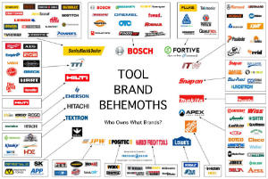 Pressurewashr most shared chart tool industry behemoths