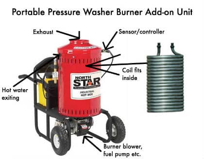 mac allister pressure washer manual