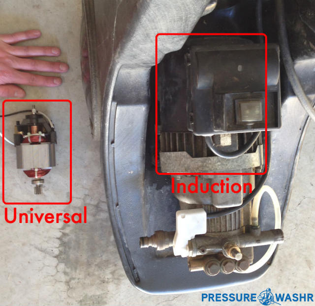 Universal vs induction motor size comparison