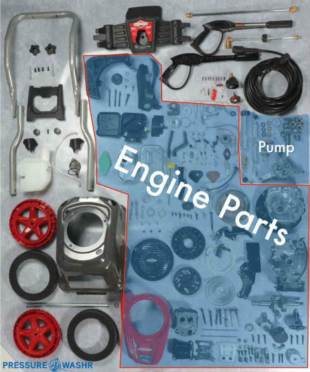 Briggs Disassembled Highlighting Engine and Pump Parts Blog Post Size