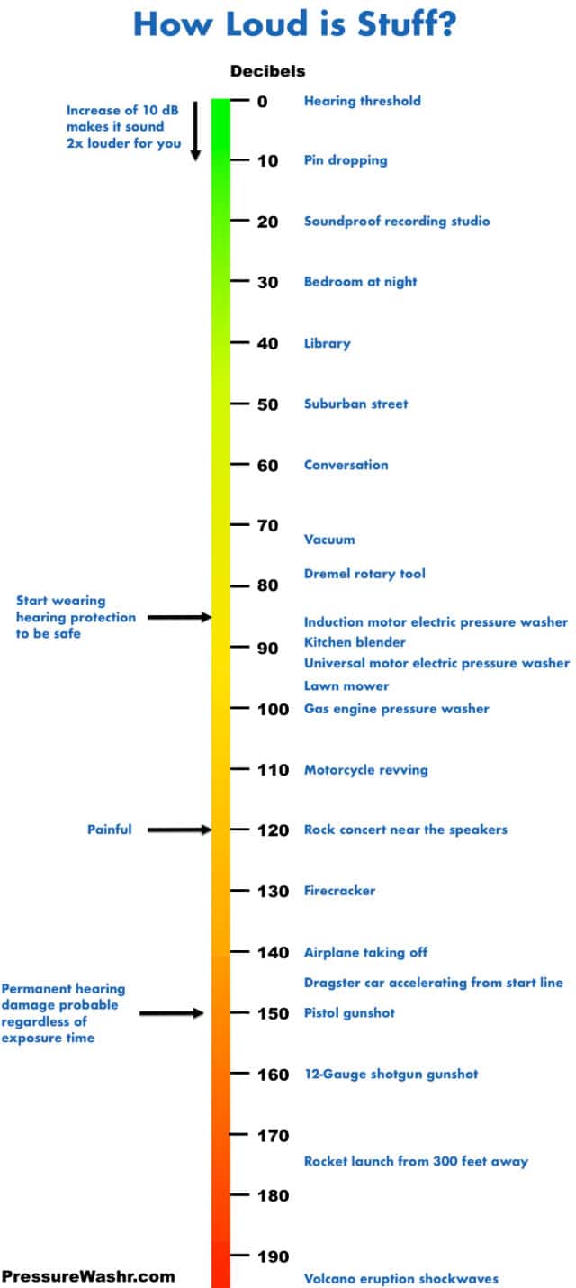 cooling fan decibel ratings chart