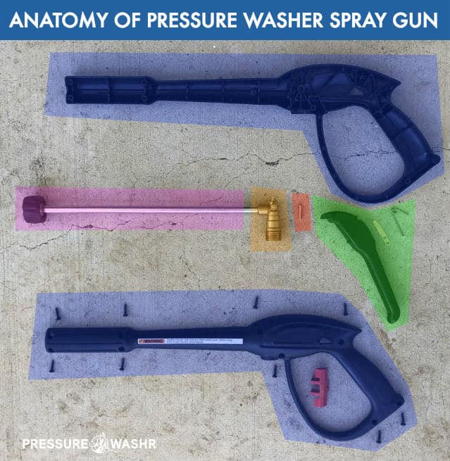 Power washer spray gun anatomy color coded