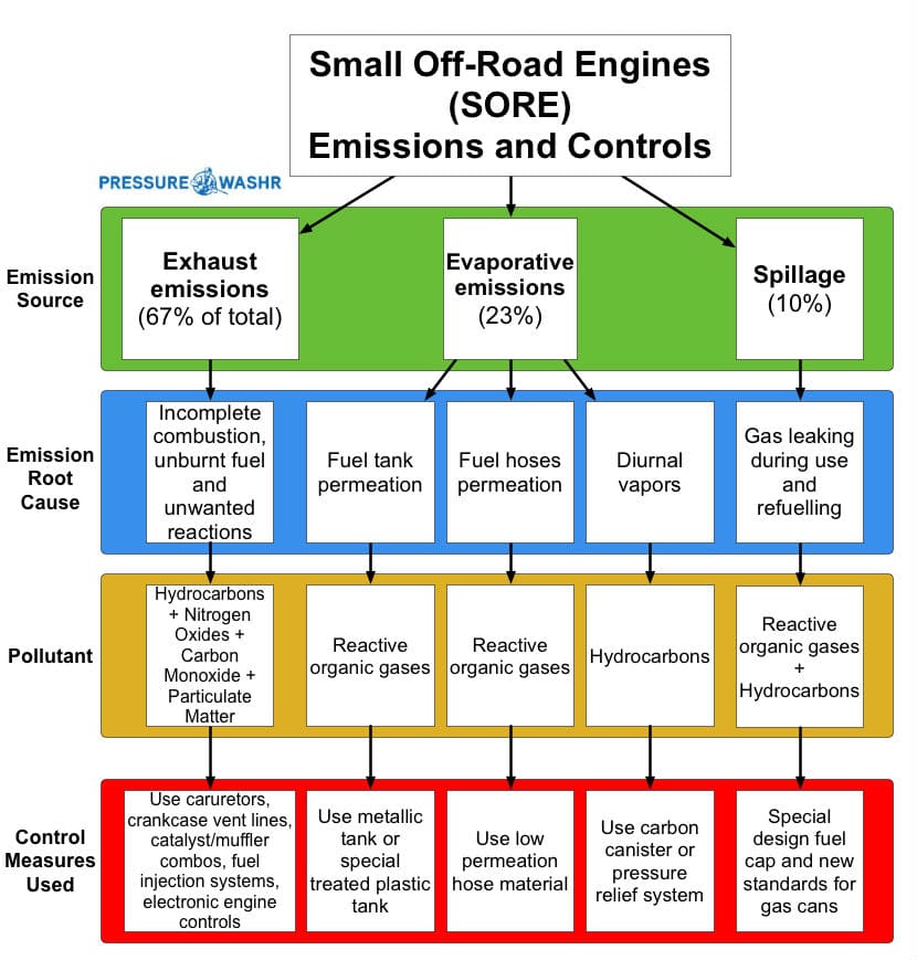 California Truck Carb Compliant at Buford Bahena blog