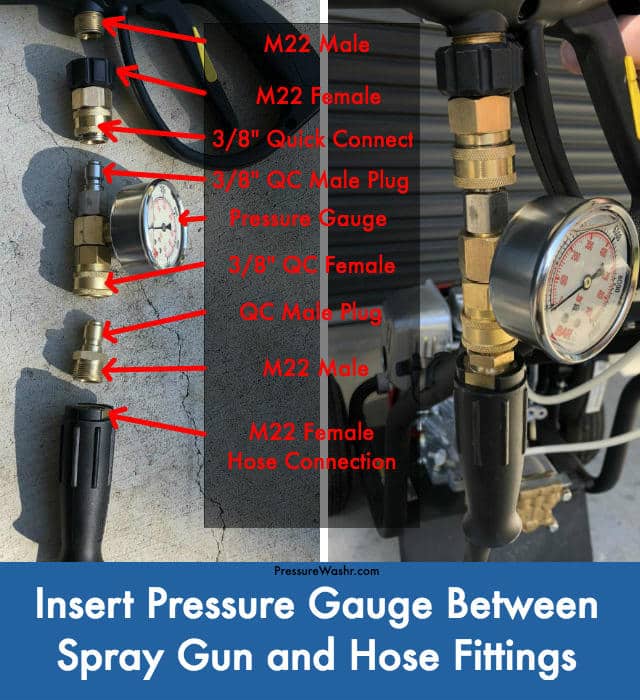 Pressure gauge between spray gun and hose fittings