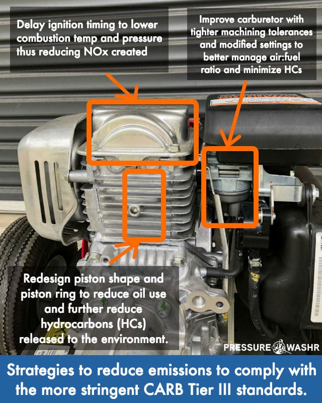 SORE Engineering Strategies To Meet CARB Tier III Standards