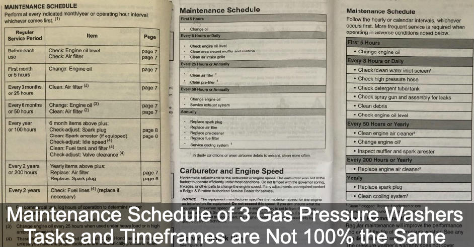 Maintenance Schedules from User Manual of 3 Gas Pressure Washers