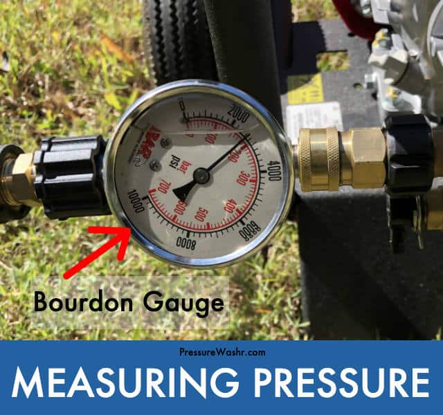 PSI Gauge Testing Simpson Pressure Washer With Text