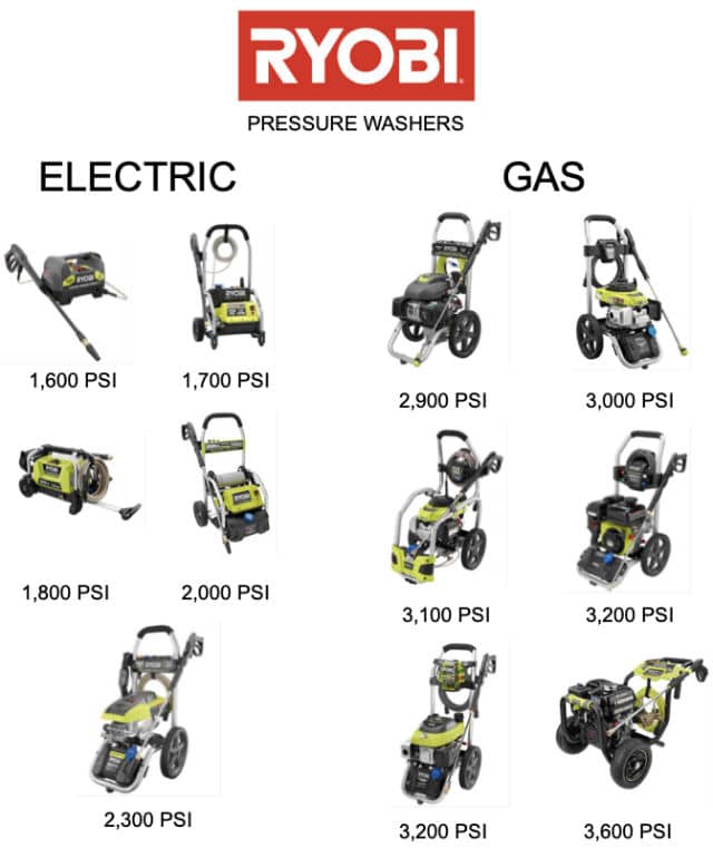 21 Best Ryobi Pressure Washers Definitive Buying Guide