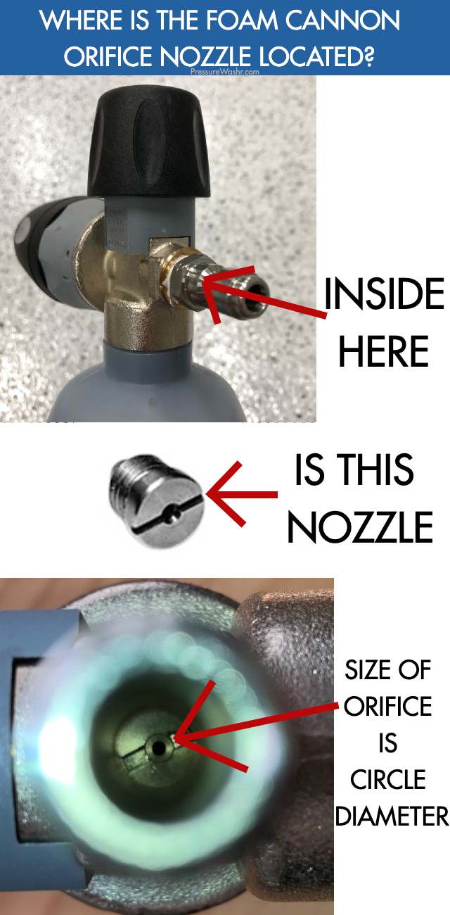 Chart showing foam cannon orifice nozzle location