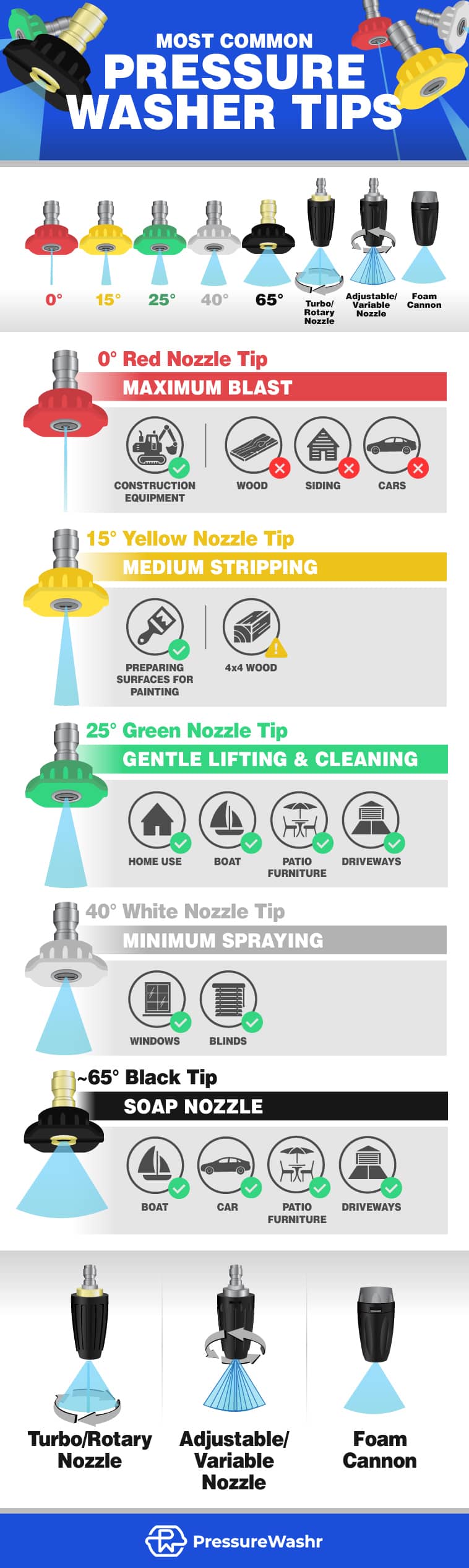 Pressure Washer Nozzles Chart Vlrengbr 