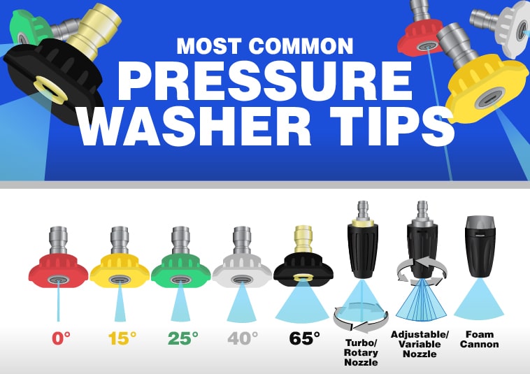 Pressure Washing Nozzles 101 Choose The Right Spray Tip For The Job 5677